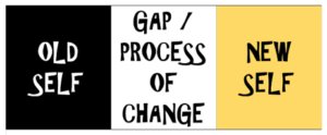 Text "OLD SELF - GAP/PROCESS OF CHANGE - NEW SELF"